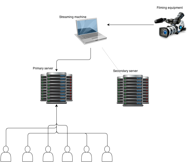 Single instance configuration